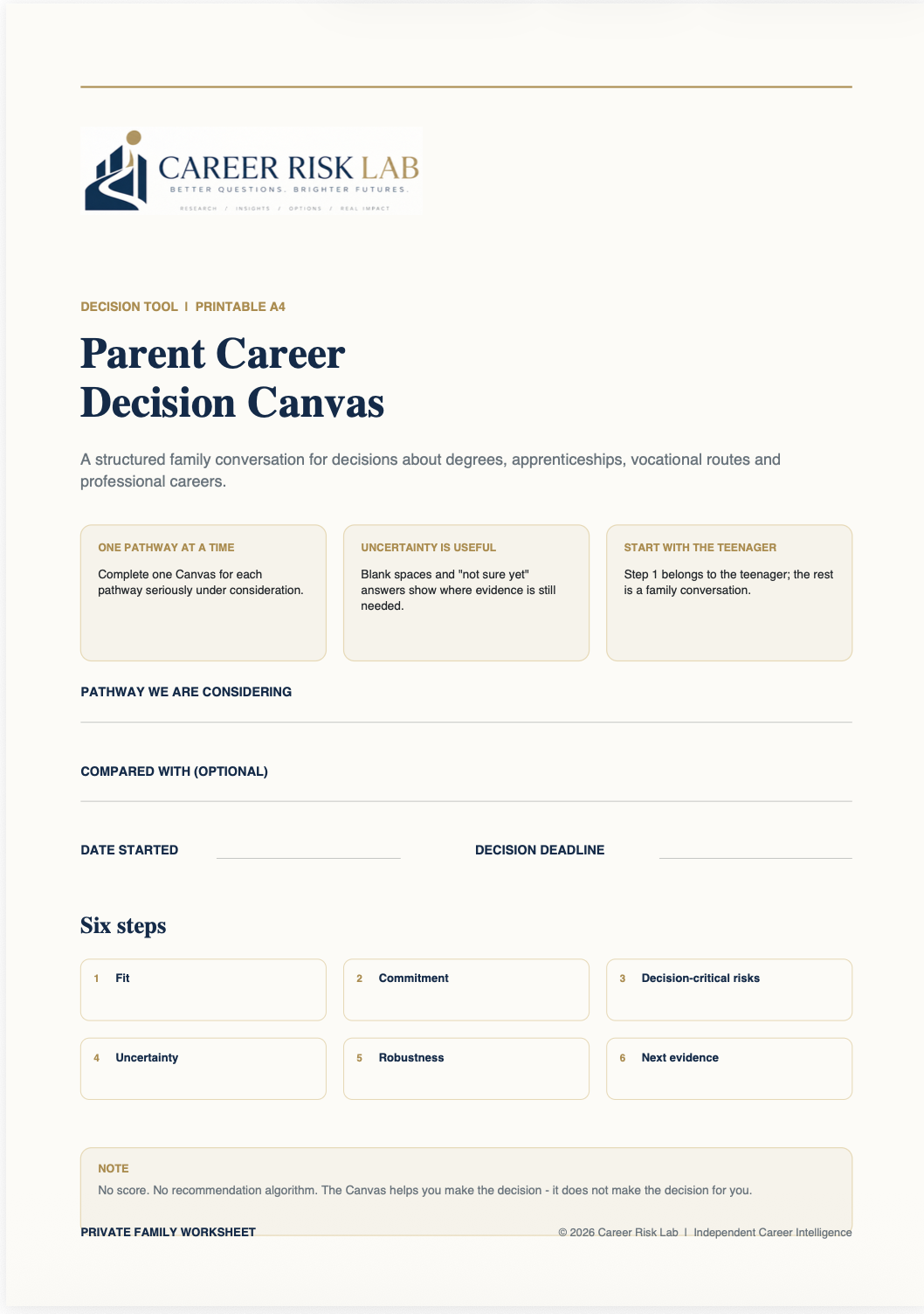 The Parent Career Decision Canvas tool showing the six-step structured family conversation framework